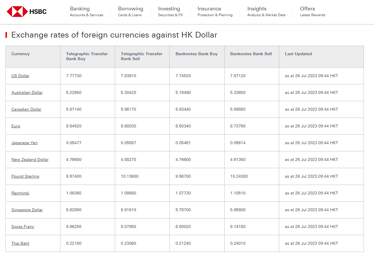 2023年7月26本週換匯匯率- 公司公告- 中阳金融集团
